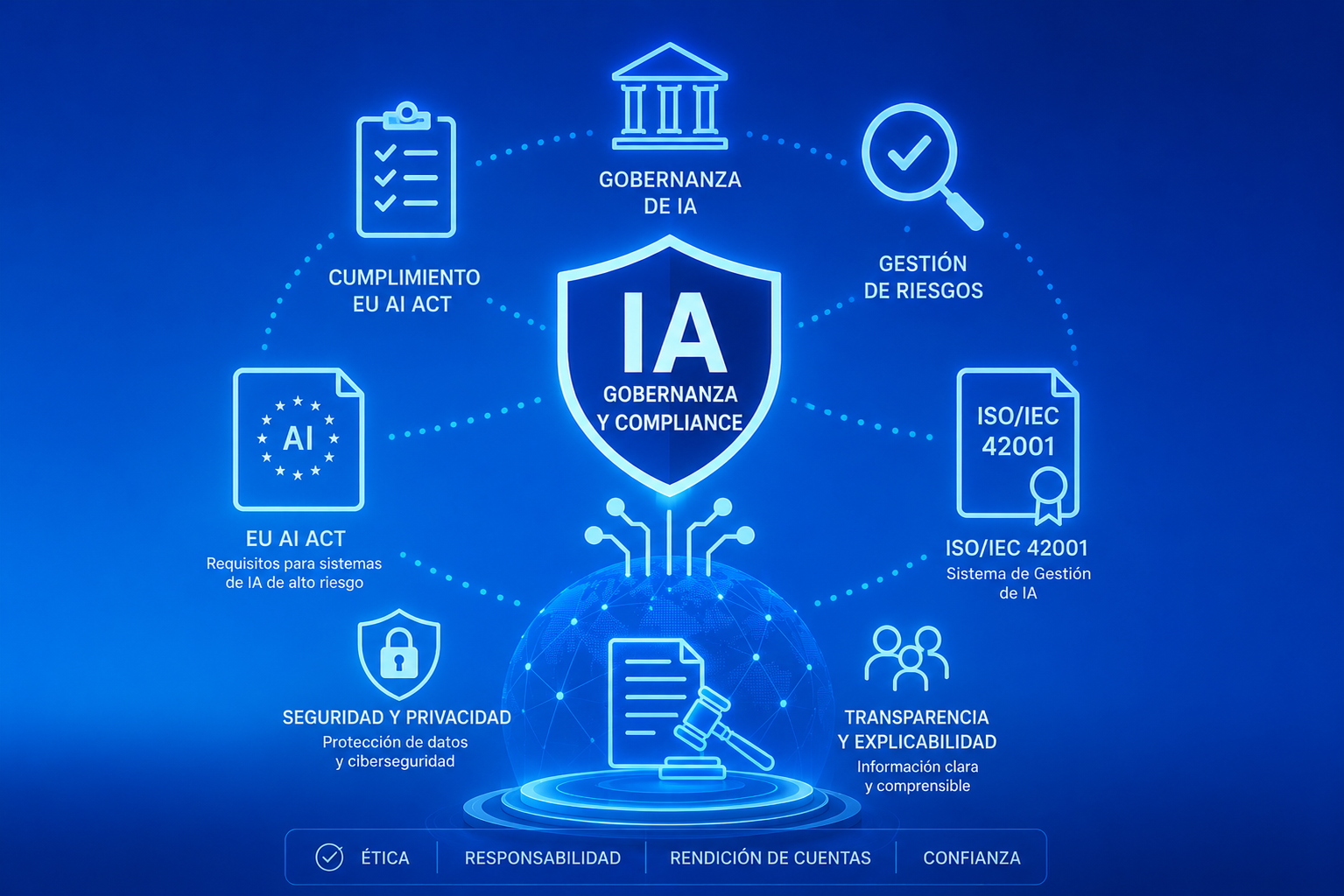 Compliance IA